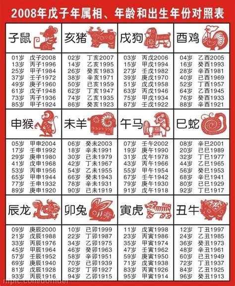 民國71年生肖|【十二生肖年份】12生肖年齡對照表、今年生肖 